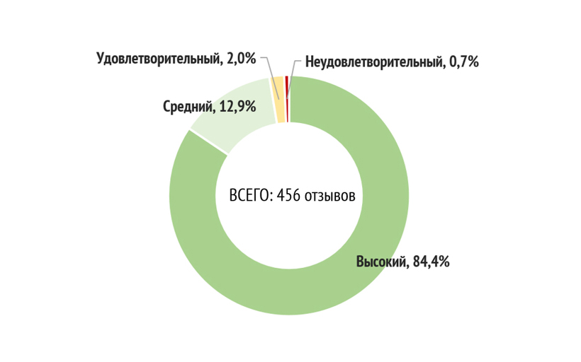 РГУТИС: дополнительное образование востребовано профессионалами туризма