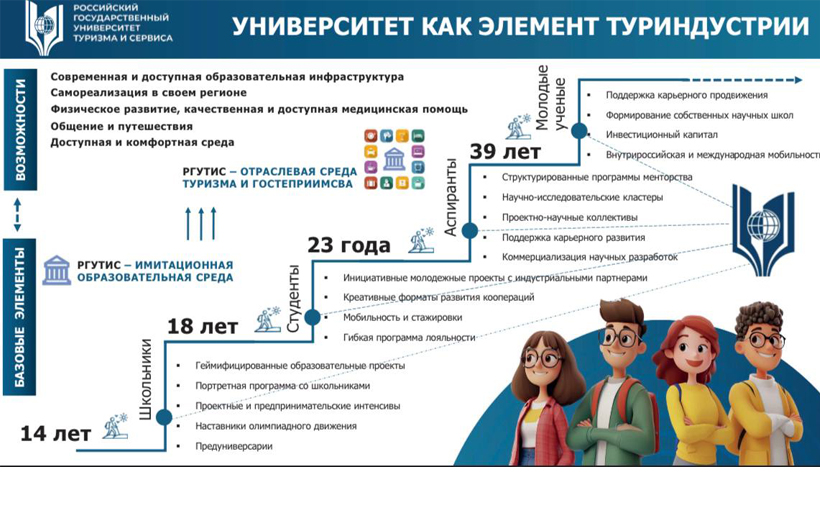 Стратегическая сессия «Развитие молодежной политики в вузах»: команда РГУТИС презентовала решения в области молодежной политики