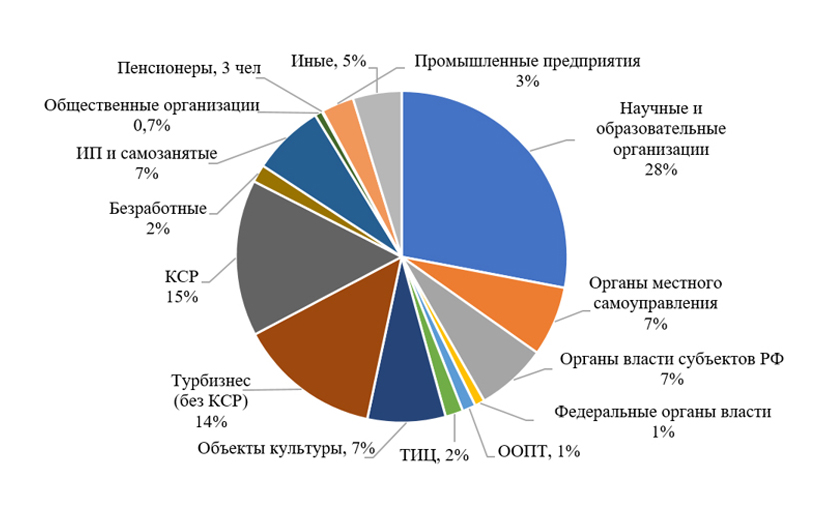 РГУТИС: дополнительное образование востребовано профессионалами туризма