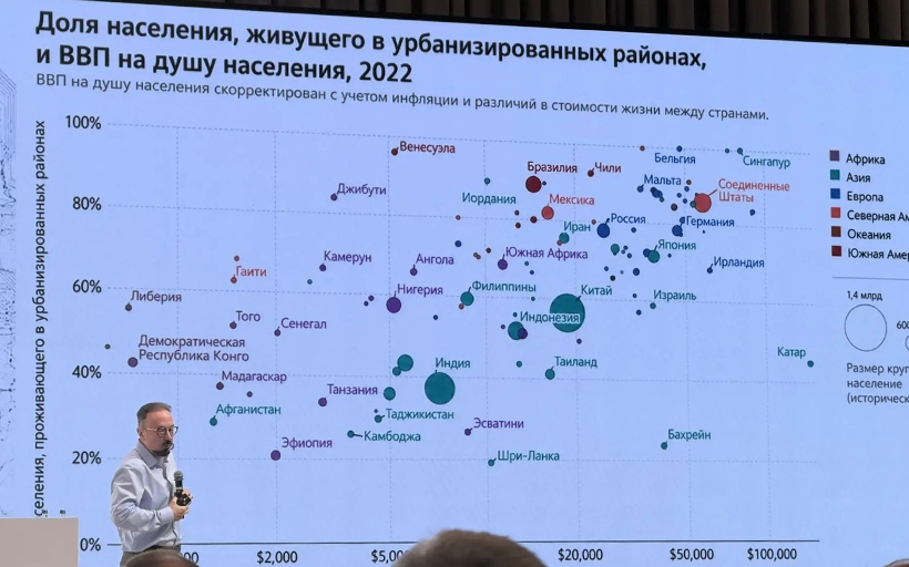 Руководитель РГУТИС приняла участие в открытом диалоге «Сбера» и университетов