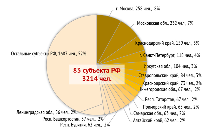 РГУТИС: дополнительное образование востребовано профессионалами туризма