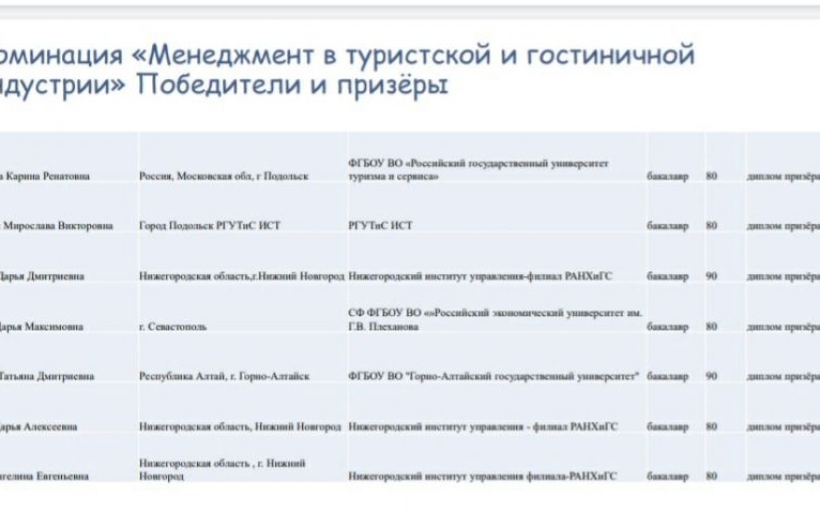 Подведены итоги V Всероссийской Олимпиады учащихся и студентов по сервису, туризму и гостиничной деятельности
