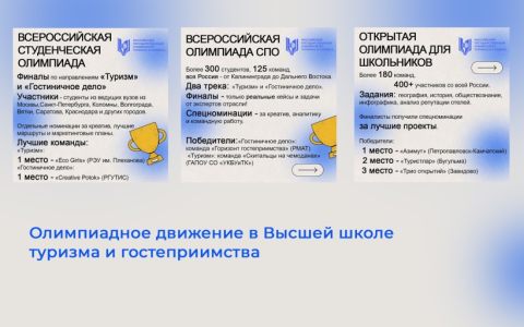 Олимпиадное движение в Высшей школе туризма и гостеприимства