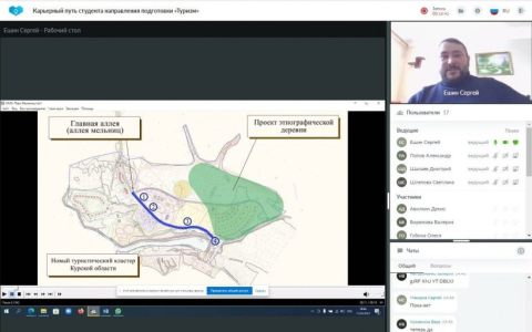 Карьерный путь студента направления подготовки «Туризм»: новый урок школы карьерного проектирования 