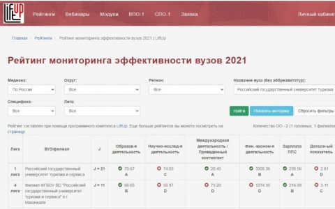 Наш университет вошел в Первую лигу рейтинга Минобрнауки «LiftUp»
