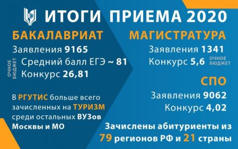 Завершилась Приемная кампания — 2020